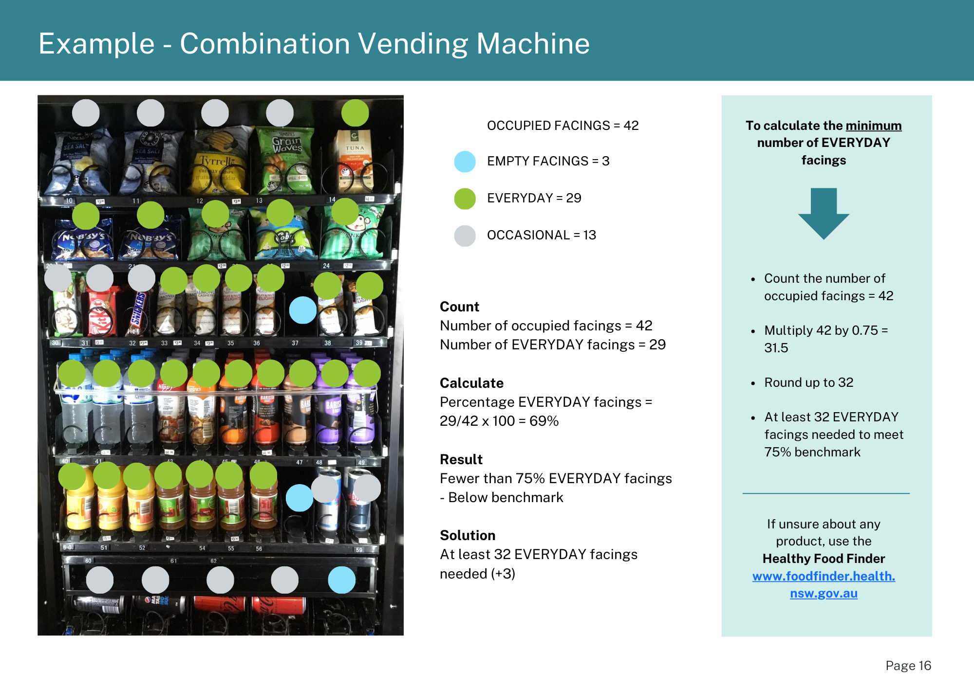 Example - Combination Vending Machine