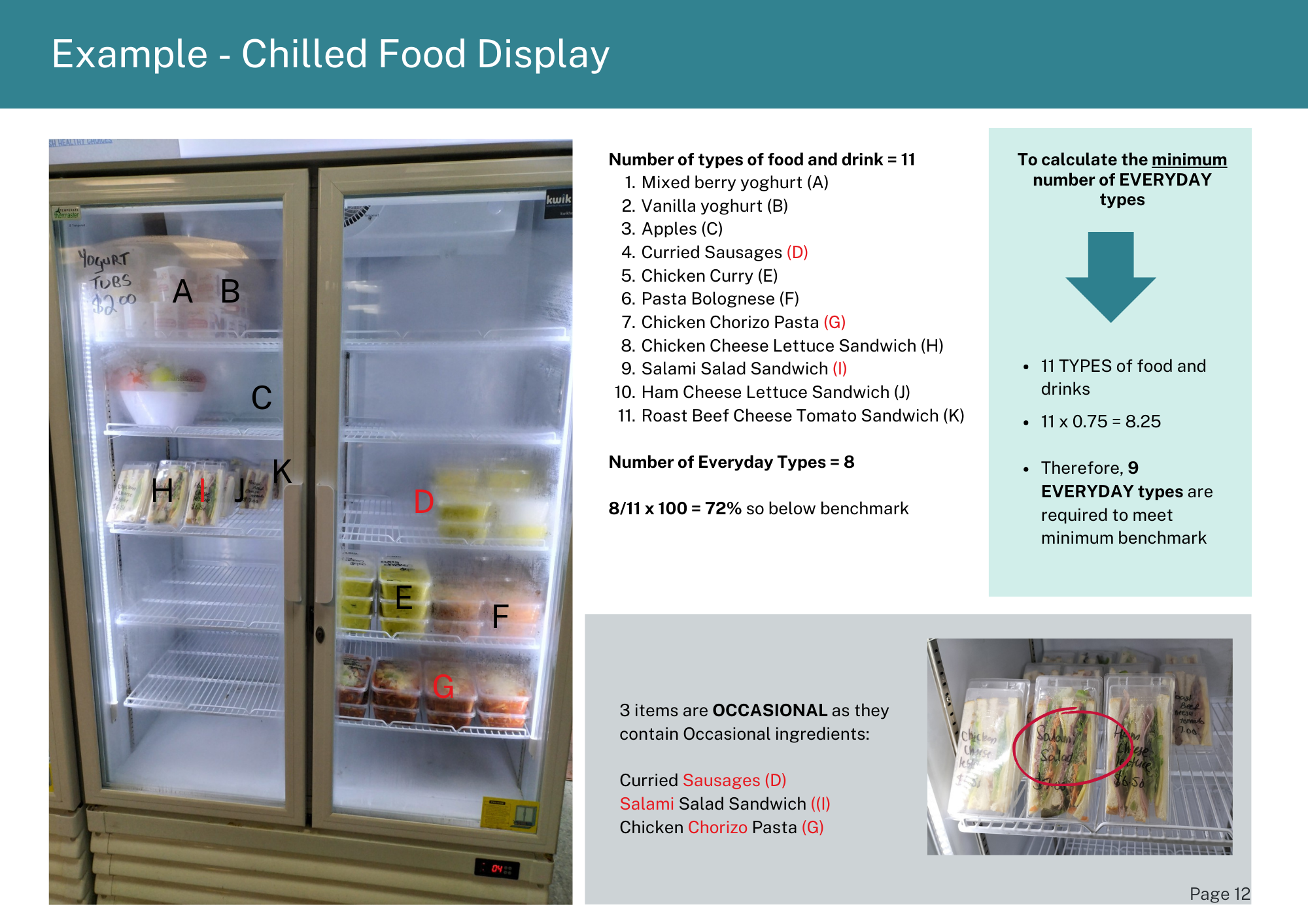 Example of chilled display