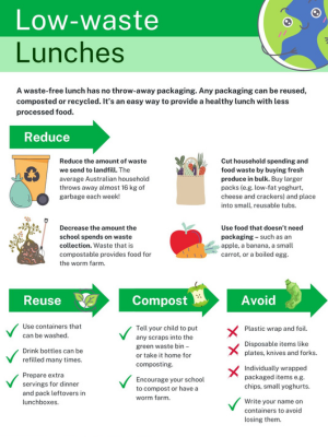 Low-waste lunch ideas